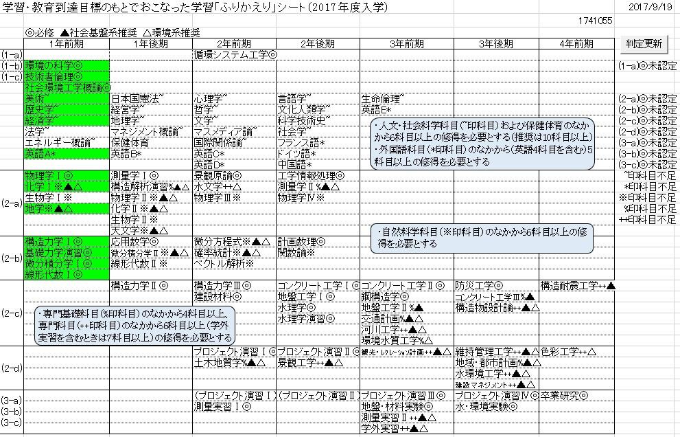 http://www.maebashi-it.ac.jp/department/cee/upload/48be52af610c1b0a5f0473162f638537095d3e4f.jpg