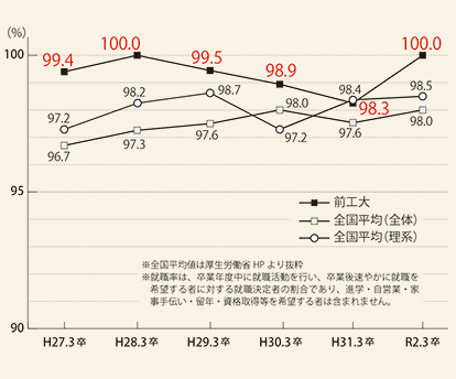 調査書 (進学と就職)