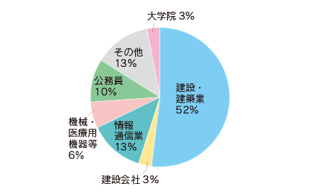 2022shinro-design.png