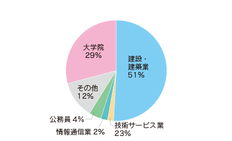 2022shinro-kenchiku.png