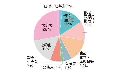 2022shinro-seibutsu.png