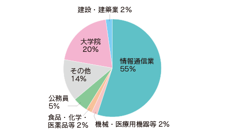 2022shinro-seimei.png