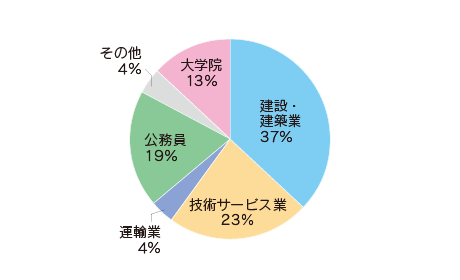 2022shinro-shakai.png