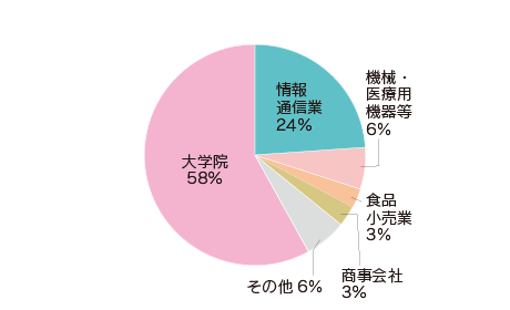 2022shinro-system.png