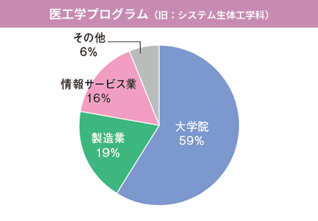 2025shinro-system.png
