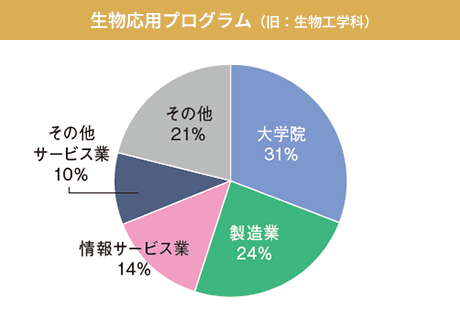 2025shinro-seibutsu.png