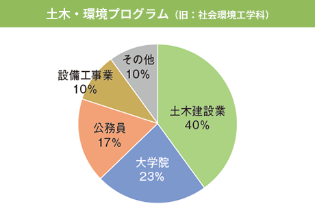 2025shinro-kankyo.png