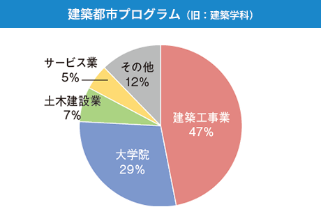 2025shinro-kenchiku.png
