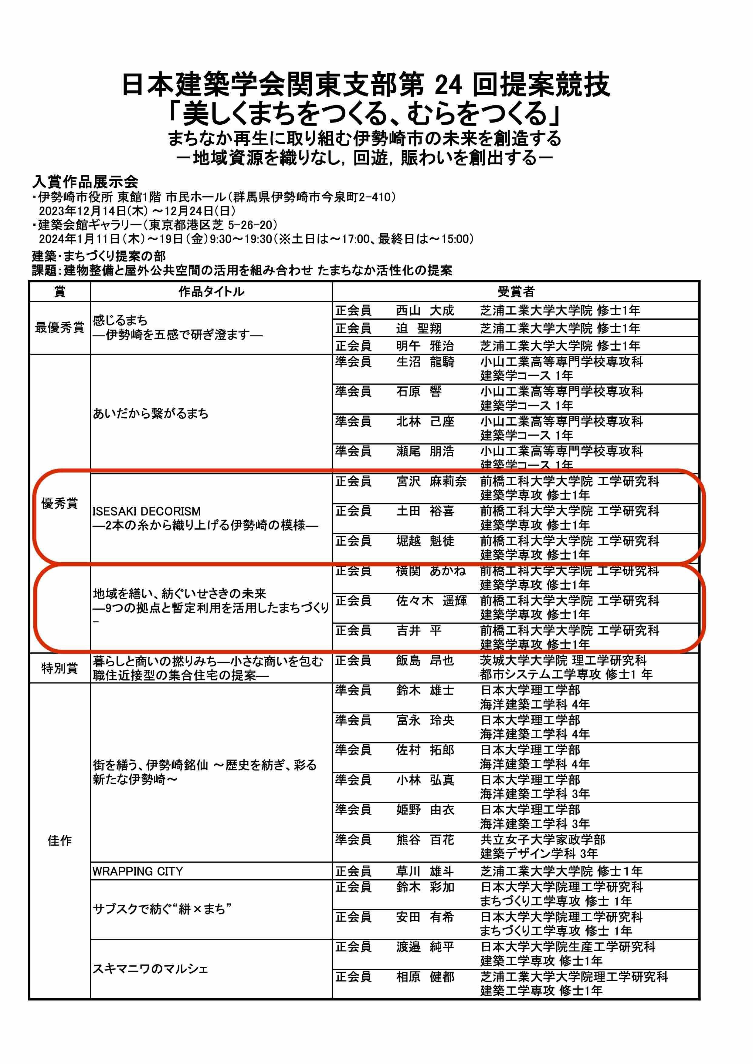 2311日本建築学会関東支部第 24 回提案競技 結果.jpeg