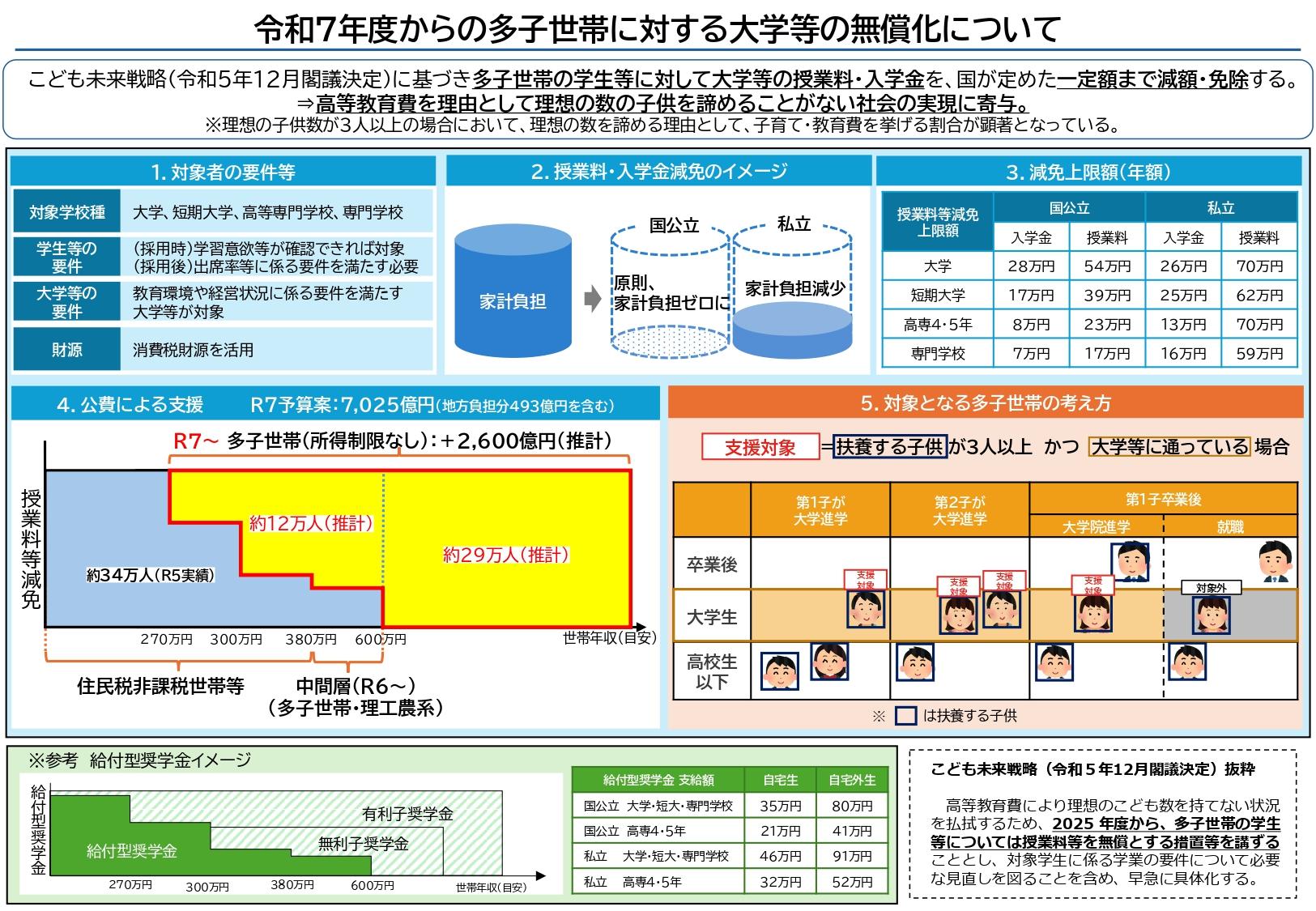 多子世帯に対する大学等の無償化について（概要）_page-0001.jpg