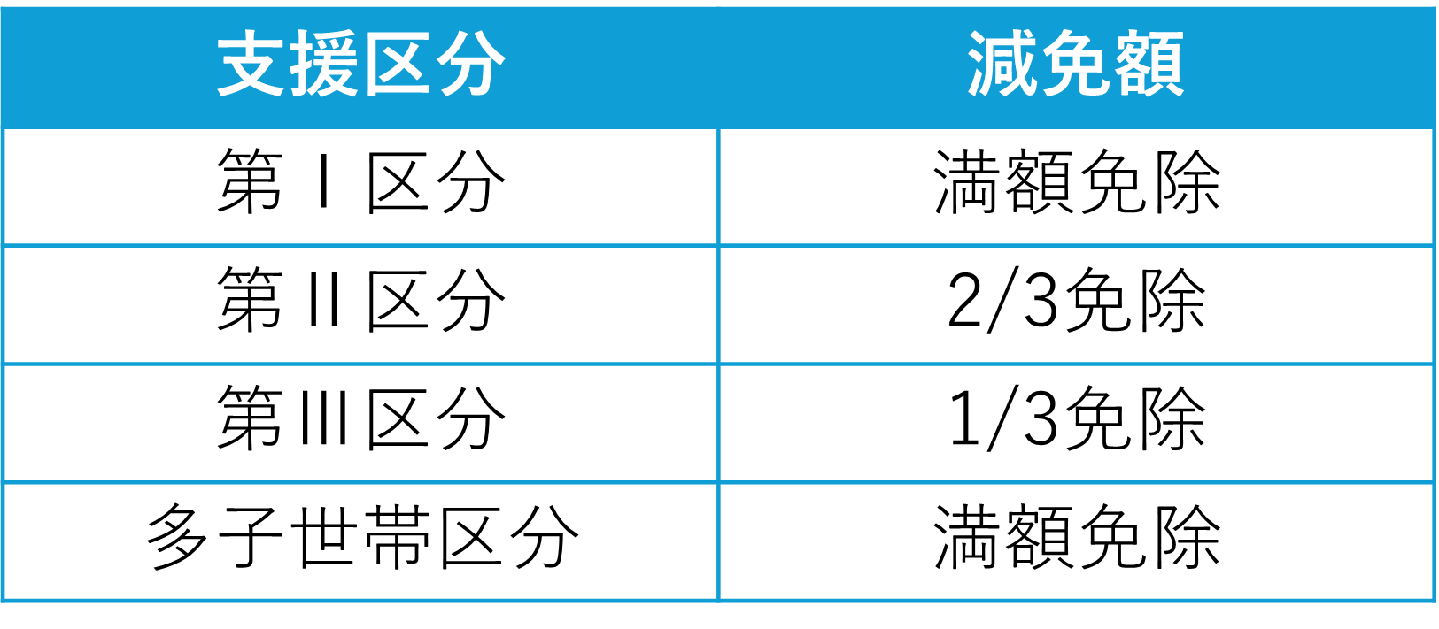 HP表1.png