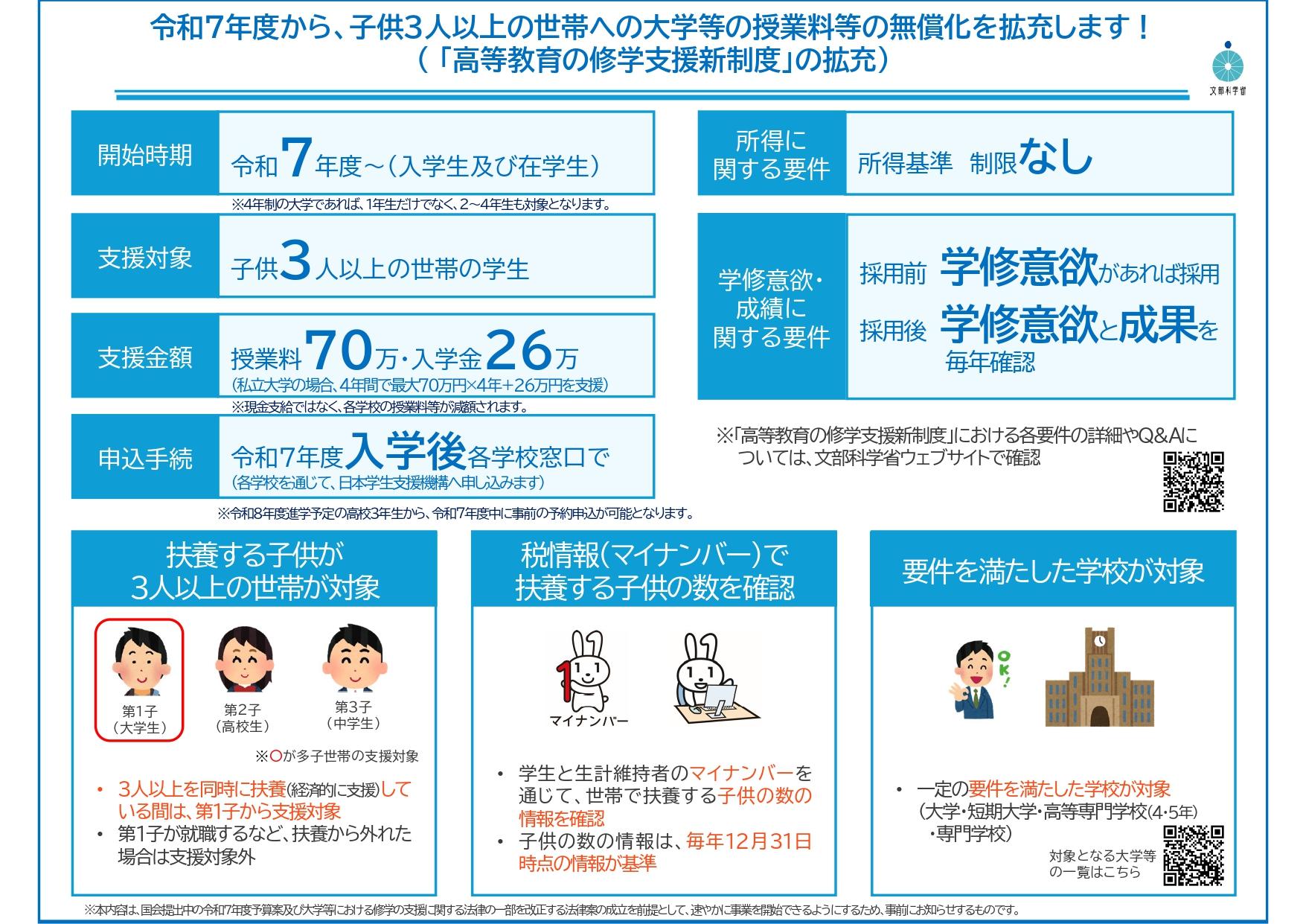 修学支援拡充について