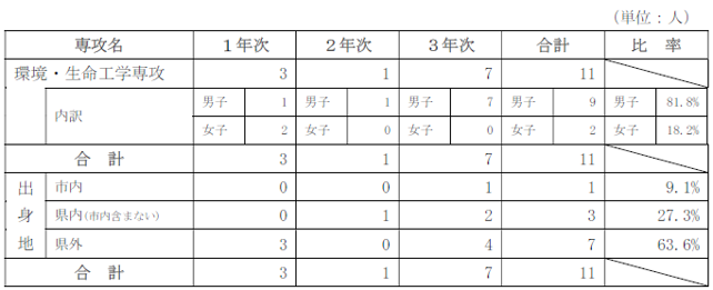 R8daigakuinkou.png