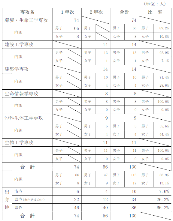 R8daigakuinzen.png