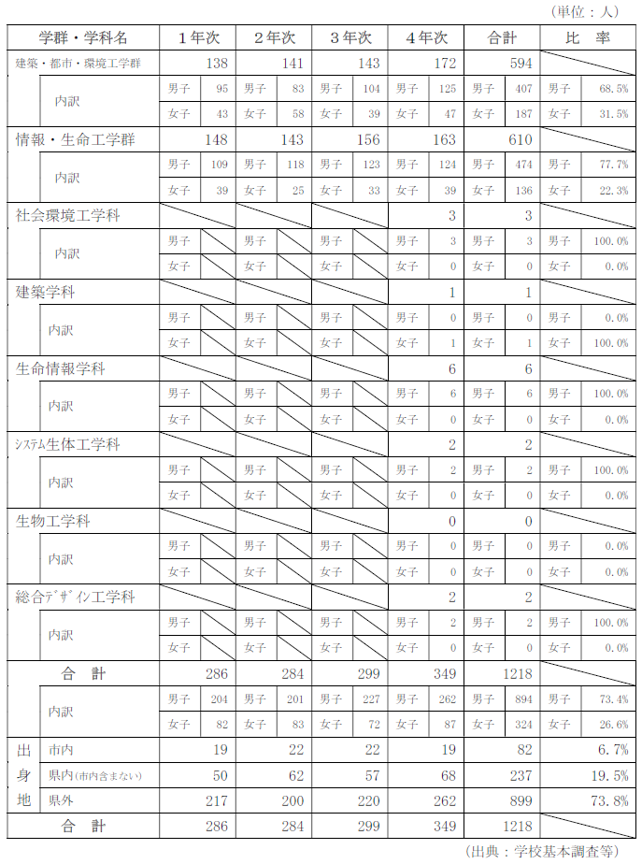 R8gakubu.png