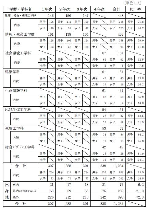 学部生数.jpg